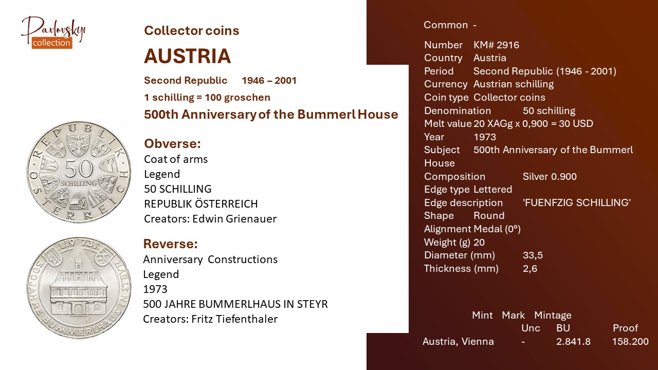 Детальніше про статтю 500th Anniversary of the Bummerl House