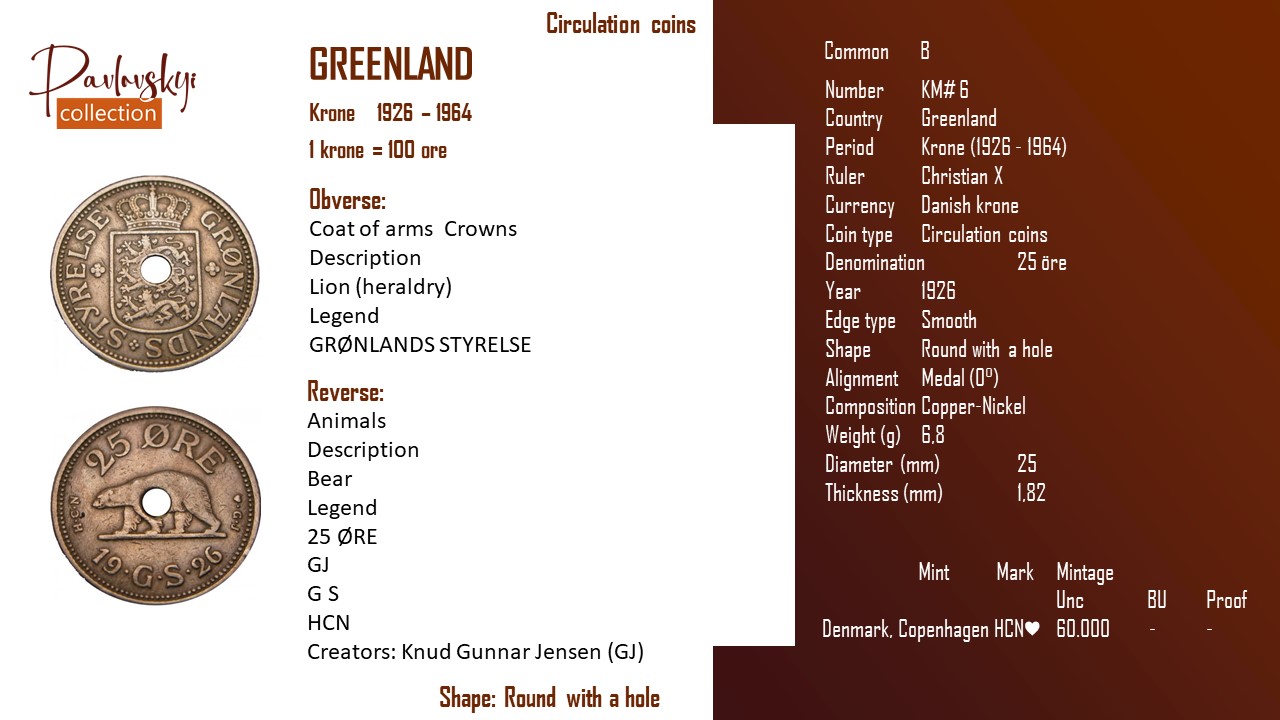 Детальніше про статтю Greenland – 25 öre