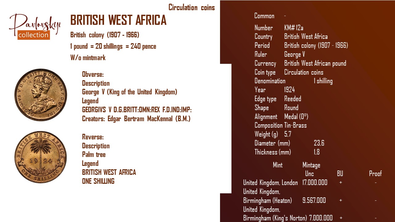 Детальніше про статтю British West Africa 1 shilling 1924