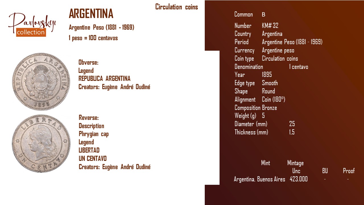 Ви зараз переглядаєте Argentina 1 centavo (1895)