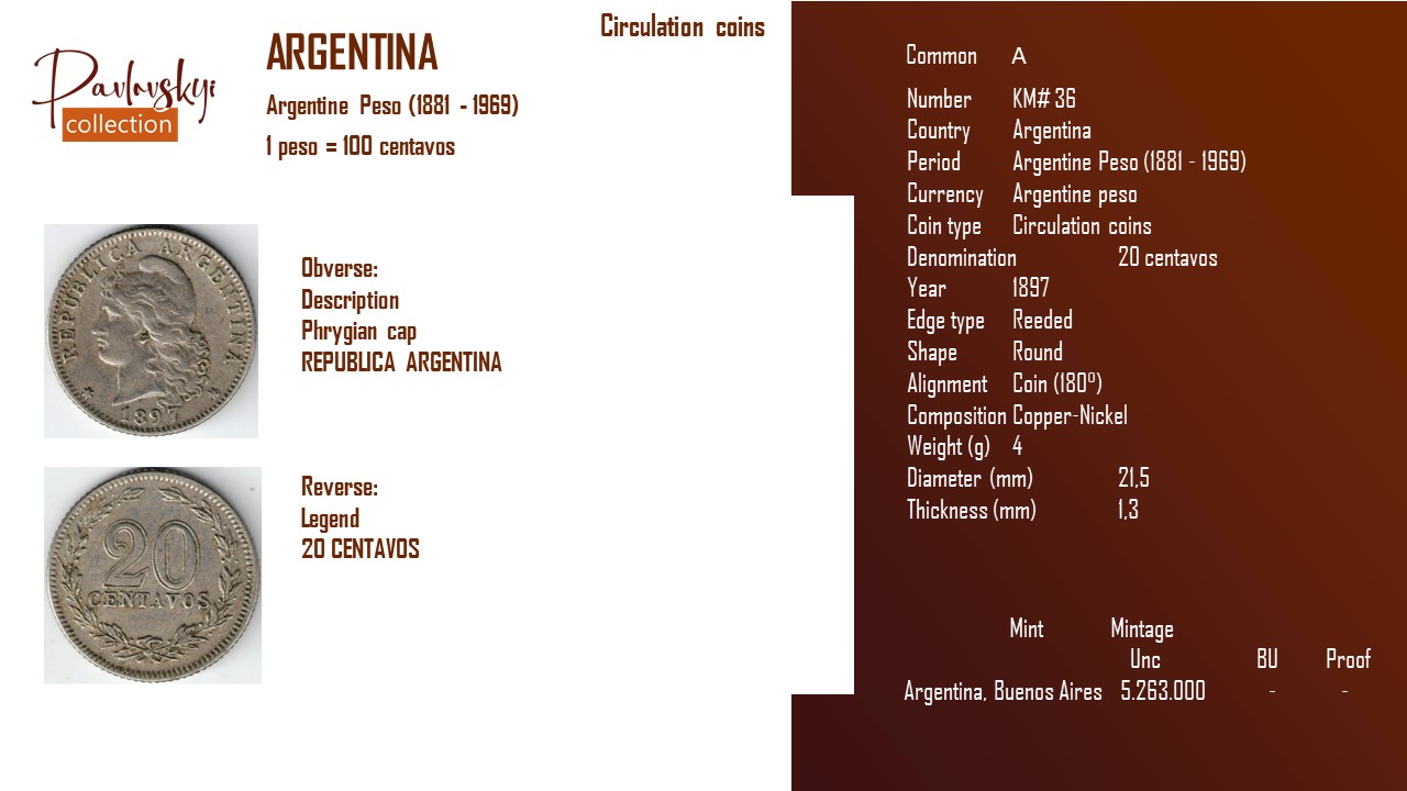 Ви зараз переглядаєте Argentina 20 centavos (1897)