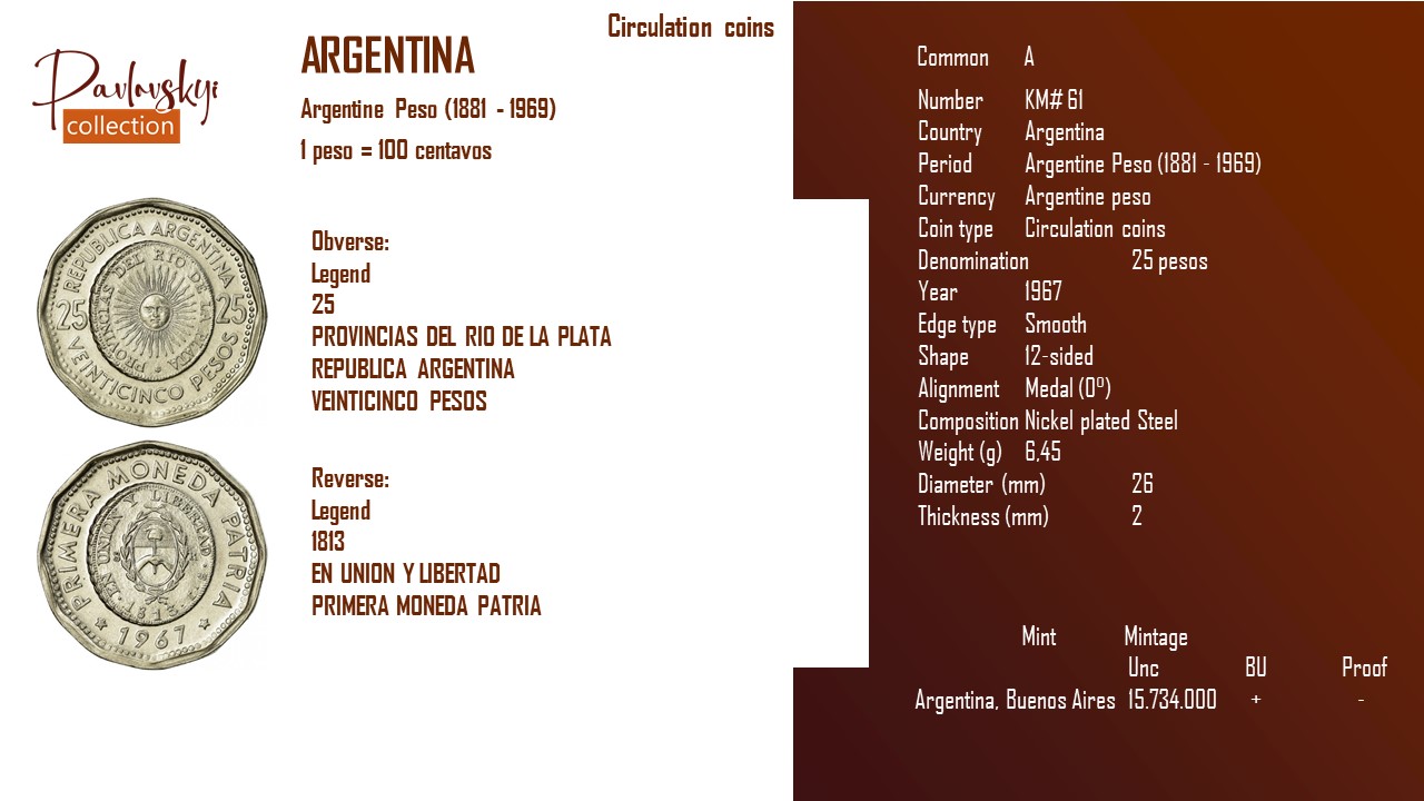 Детальніше про статтю Argentina 25 pesos 1967