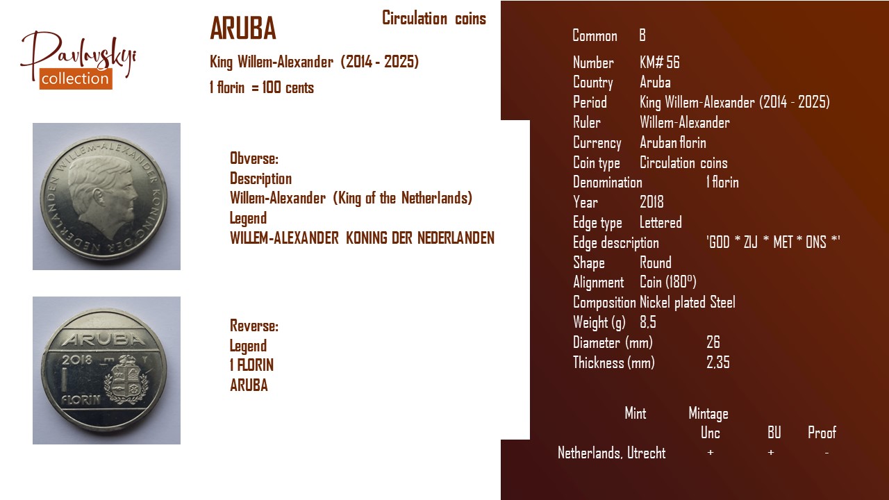 Детальніше про статтю Aruba 1 florin 2018