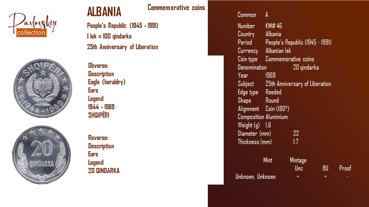 Детальніше про статтю Albania 20 qindarka 1969