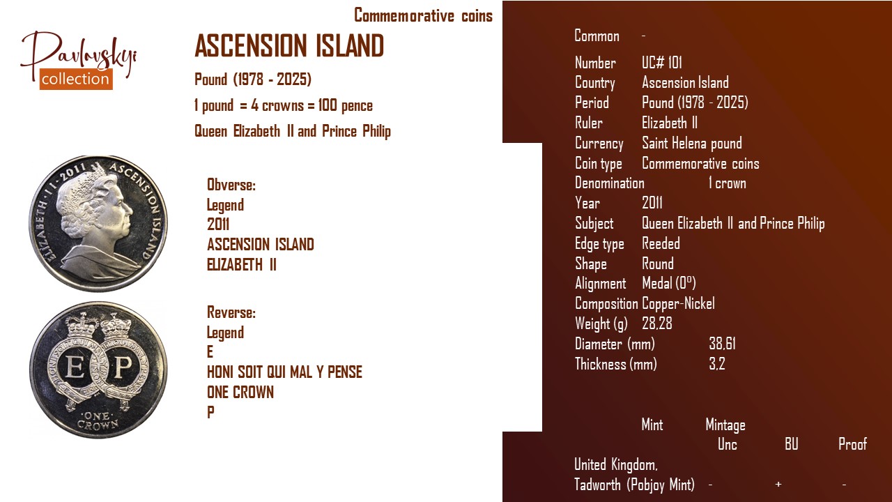 Детальніше про статтю Ascension Island 1 crown 2011
