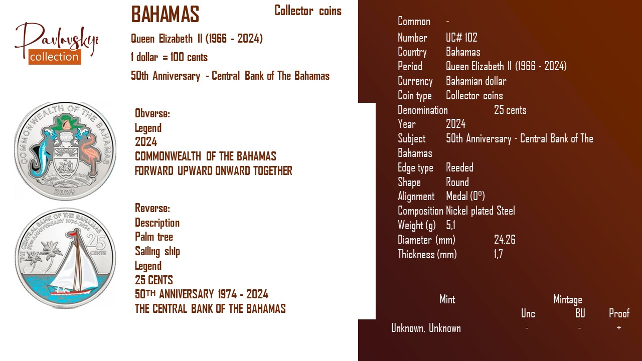 Детальніше про статтю Bahamas 25 cents 2024