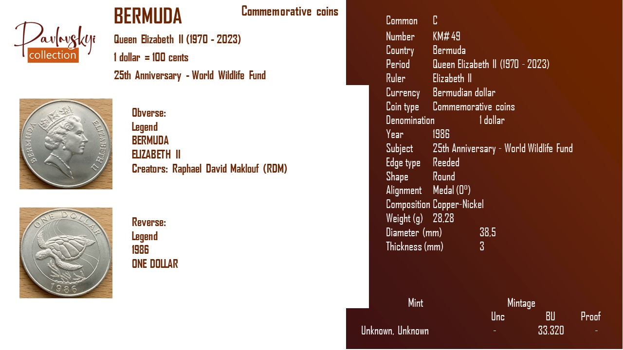 Детальніше про статтю Bermuda 1 dollar 1986