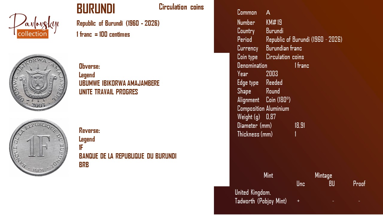 Детальніше про статтю Burundi 1 franc 2003
