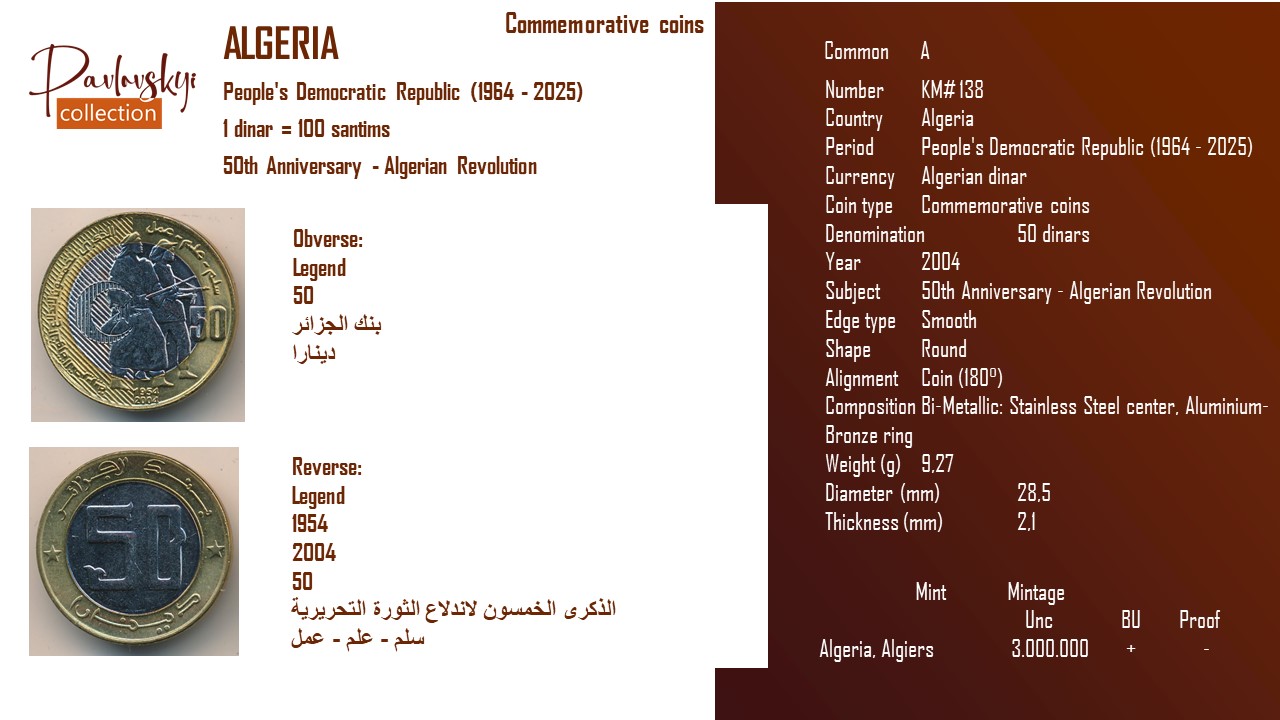 Ви зараз переглядаєте Algeria 50 dinars 2004