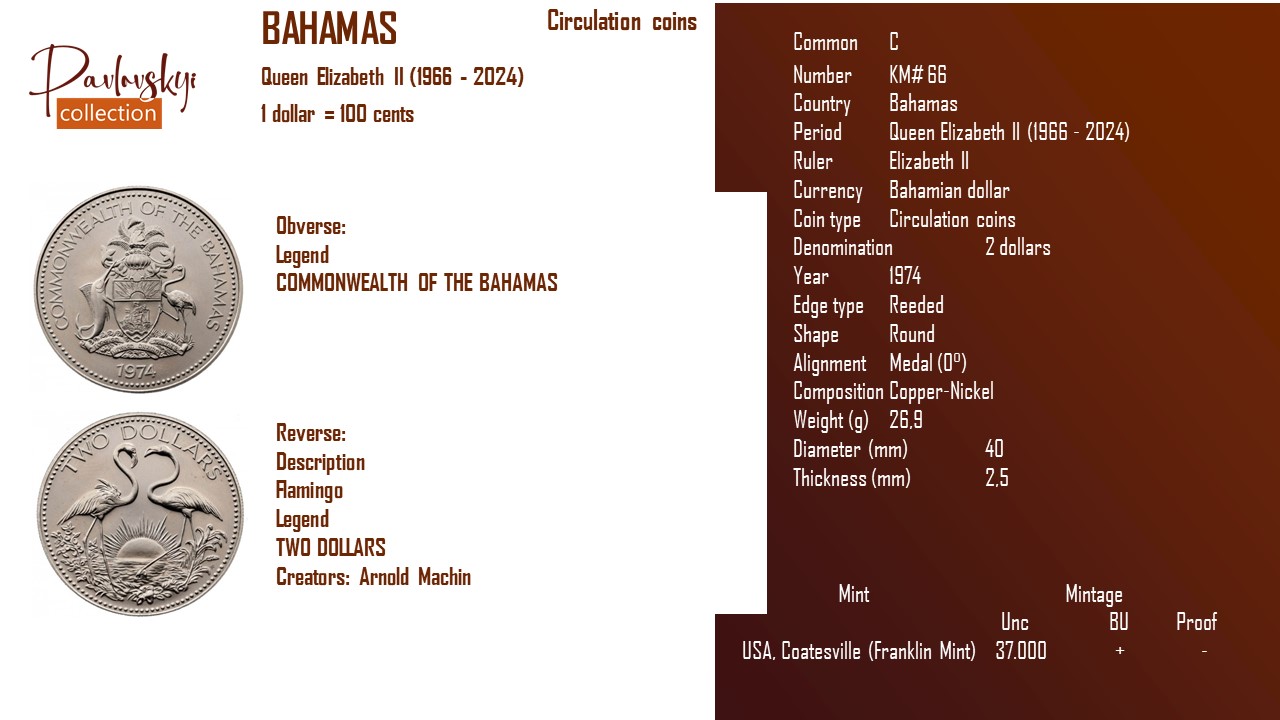 Детальніше про статтю Bahamas 2 dollars 1974