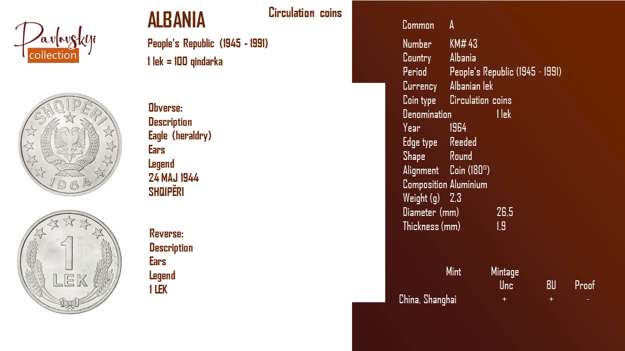 Детальніше про статтю Albania 1 lek 1964