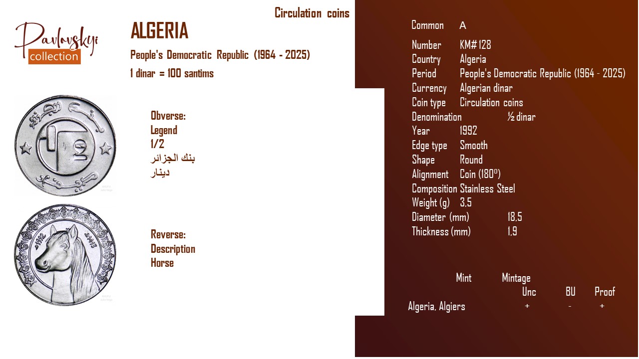 Детальніше про статтю Algeria ½ dinar 1992