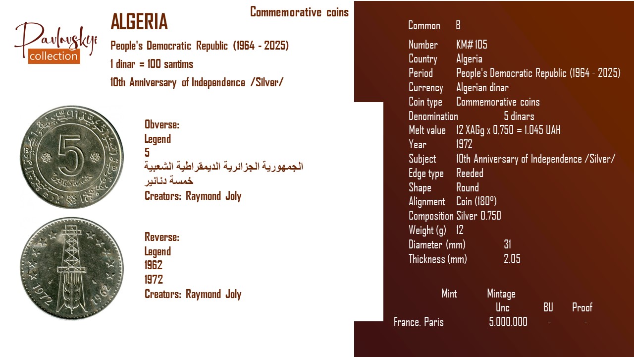 Детальніше про статтю Algeria 5 dinars 1972