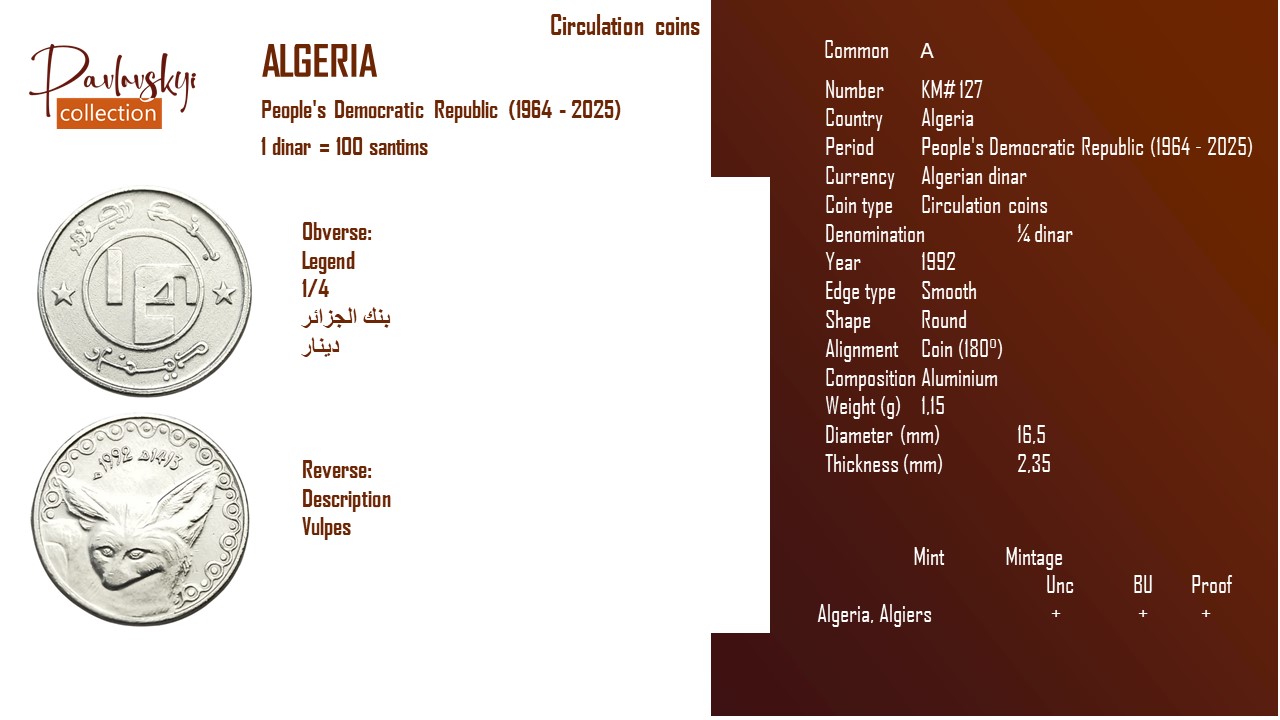 Детальніше про статтю Algeria ¼ dinar 1992