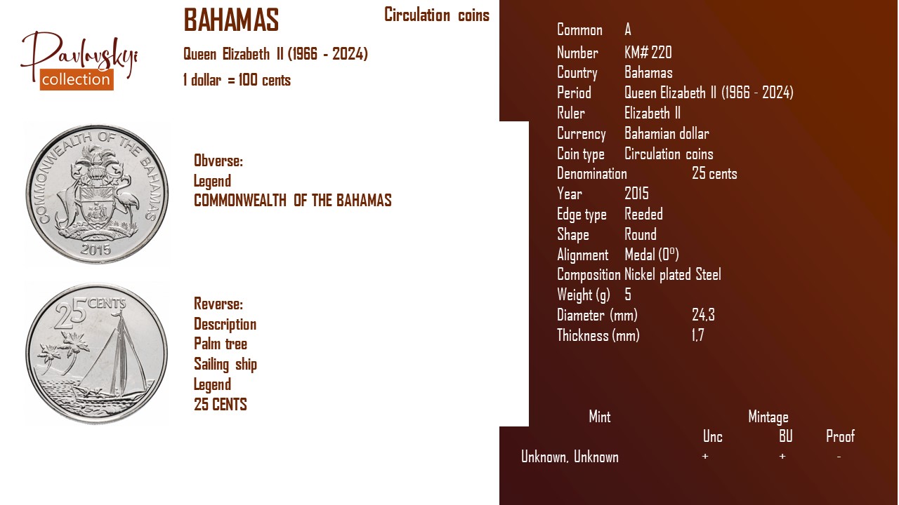 Детальніше про статтю Bahamas 25 cents 2015
