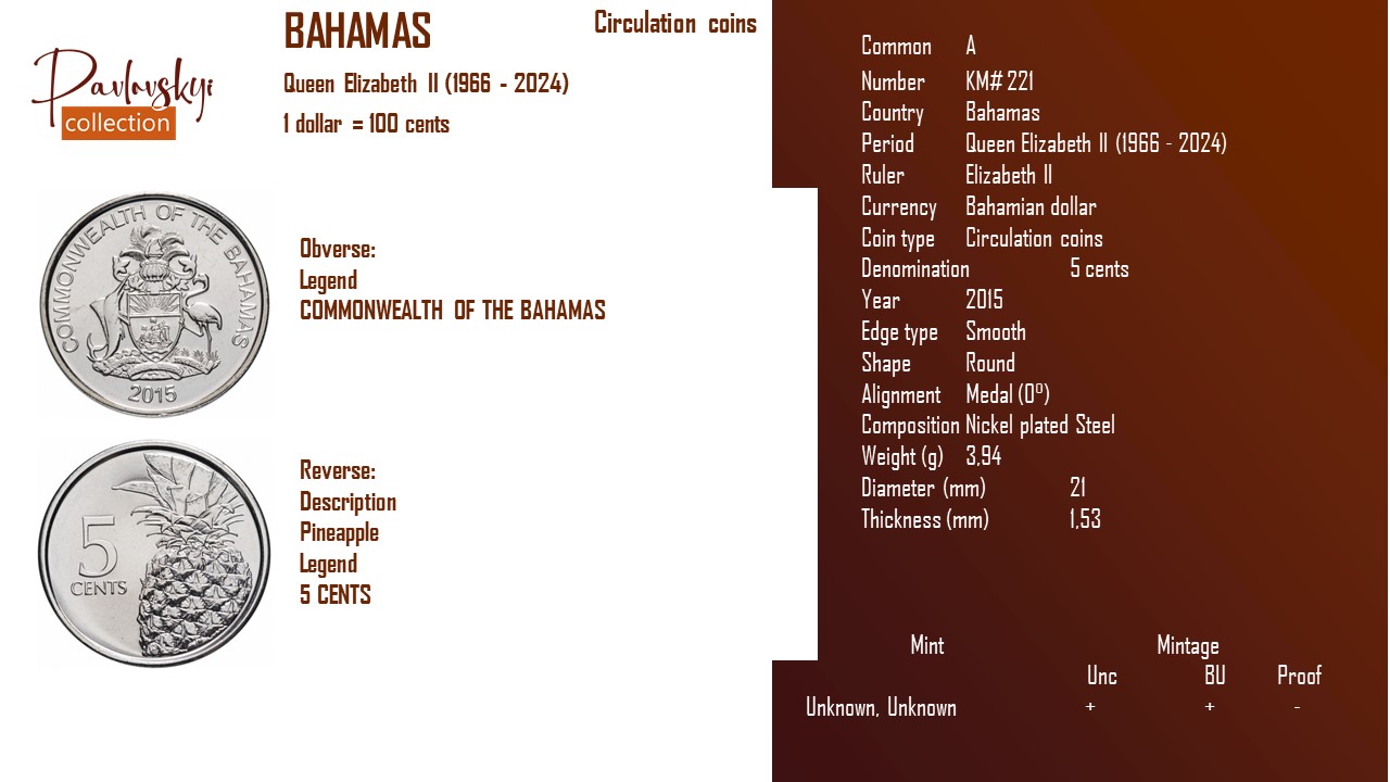 Детальніше про статтю Bahamas 5 cents 2015