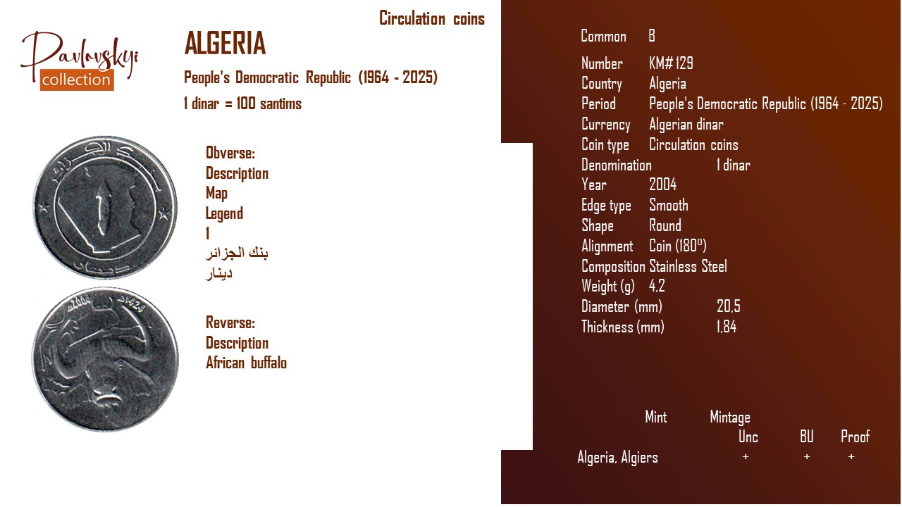 Детальніше про статтю Algeria 1 dinar 2004