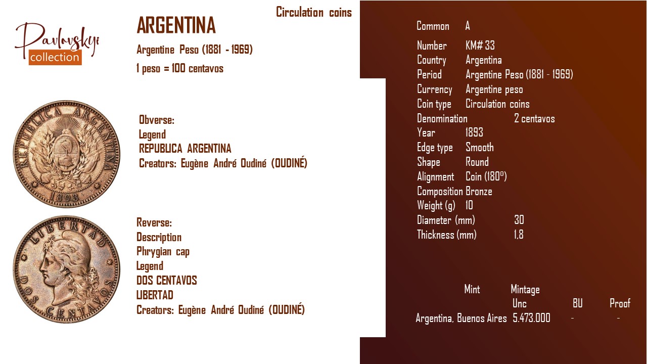 Детальніше про статтю Argentina 2 centavos 1893