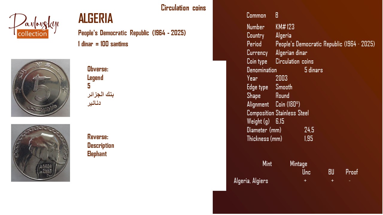 Детальніше про статтю Algeria 5 dinars 2003