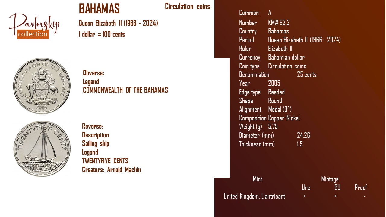 Детальніше про статтю Bahamas 25 cents 2005