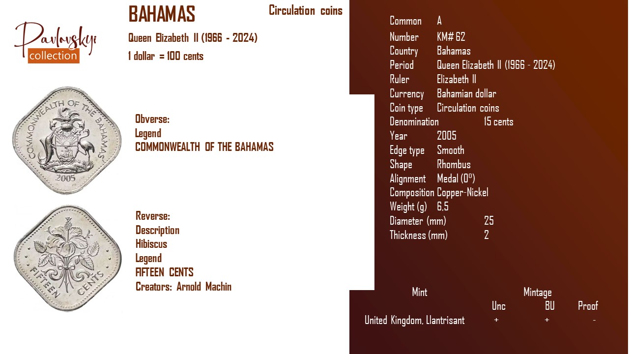 Детальніше про статтю Bahamas 15 cents 2005