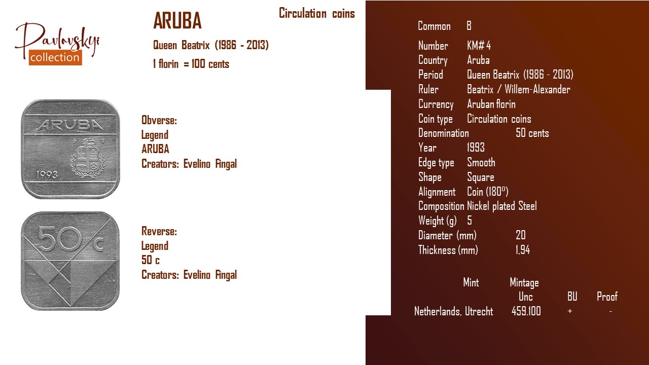 Детальніше про статтю Aruba 50 cents 1993