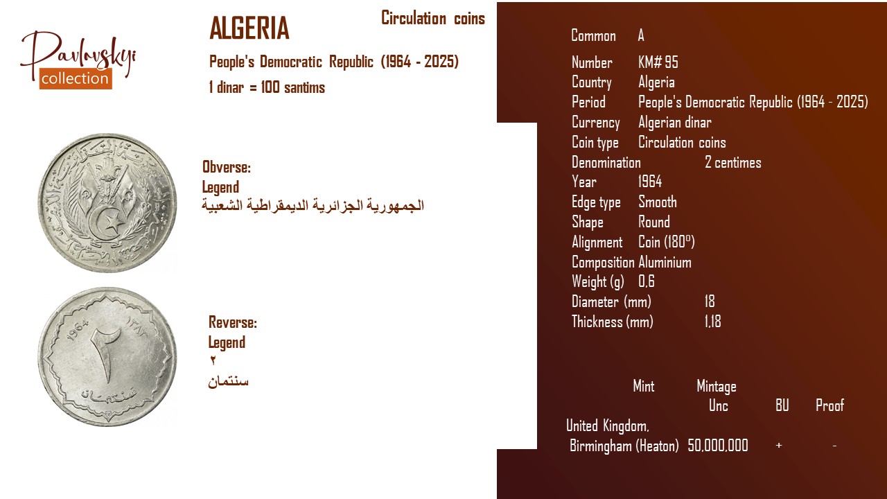 Детальніше про статтю Algeria 2 centimes 1964