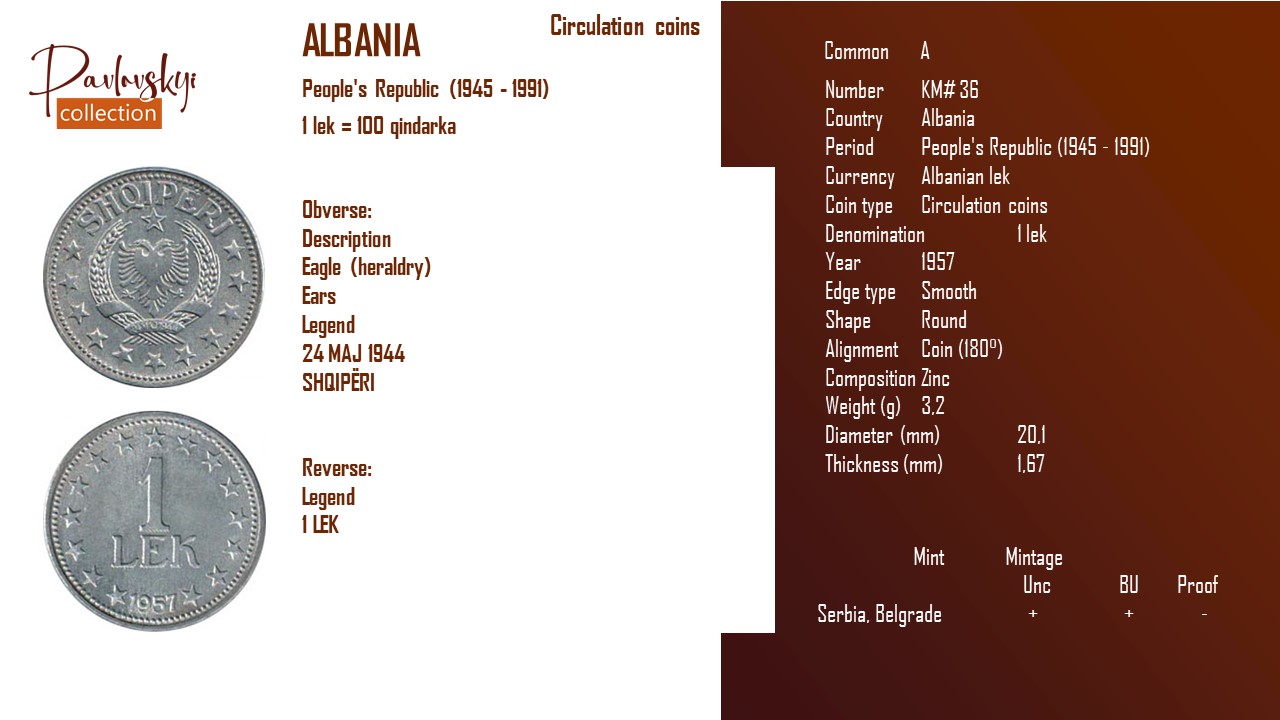 Ви зараз переглядаєте Albania 1 lek 1957