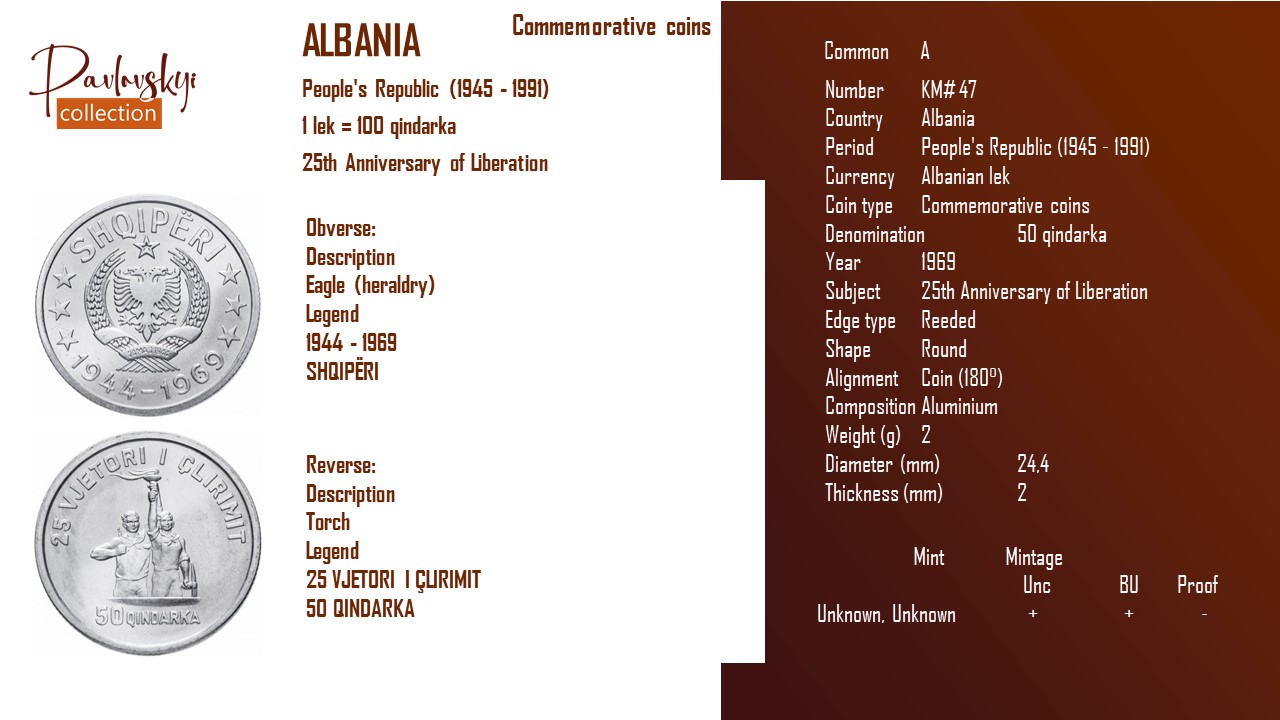 Детальніше про статтю Albania 50 qindarka   1969