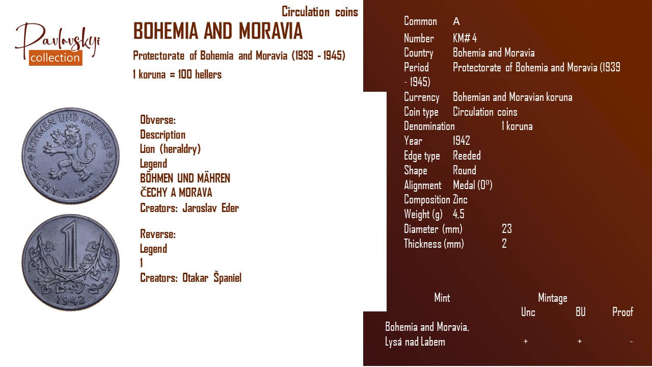 Детальніше про статтю Bohemian and Moravian koruna 1 koruna 1942