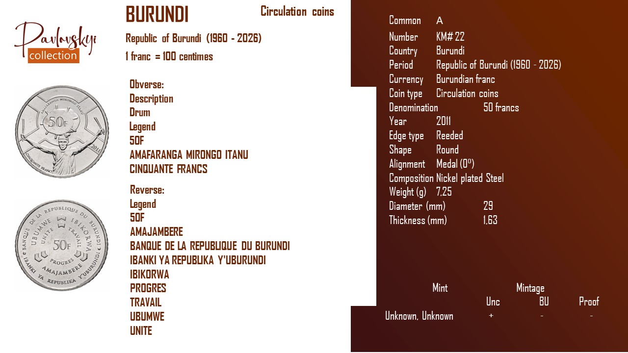 Детальніше про статтю Burundi 50 francs 2011