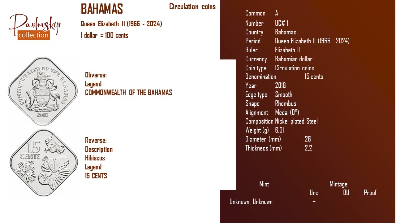 Детальніше про статтю Bahamas 15 cents 2018