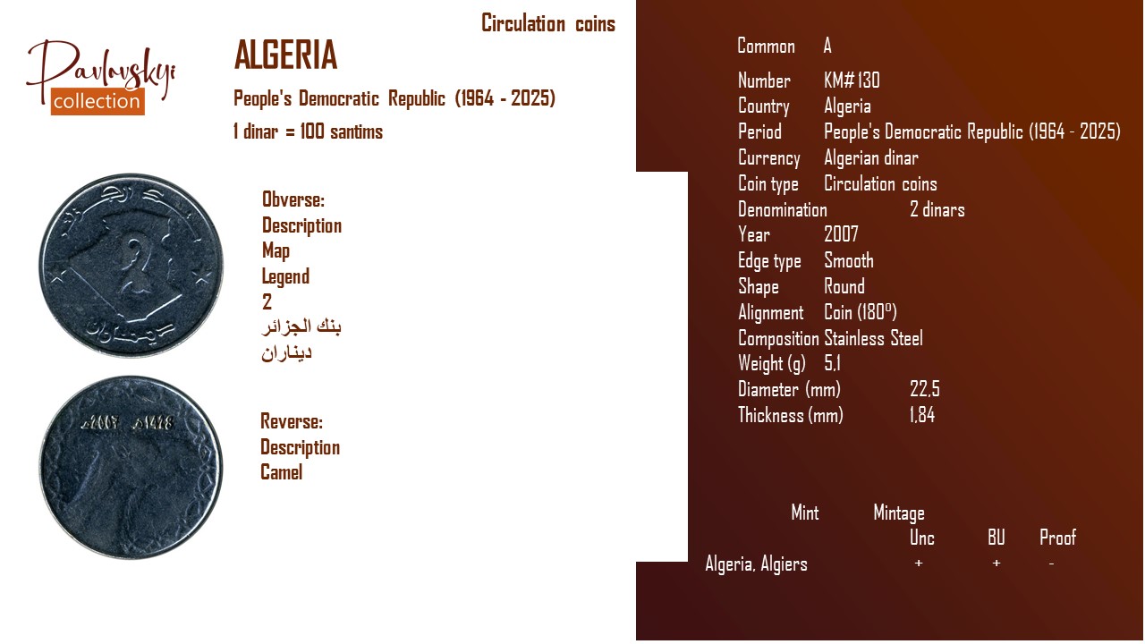 Детальніше про статтю Algeria 2 dinars 2007
