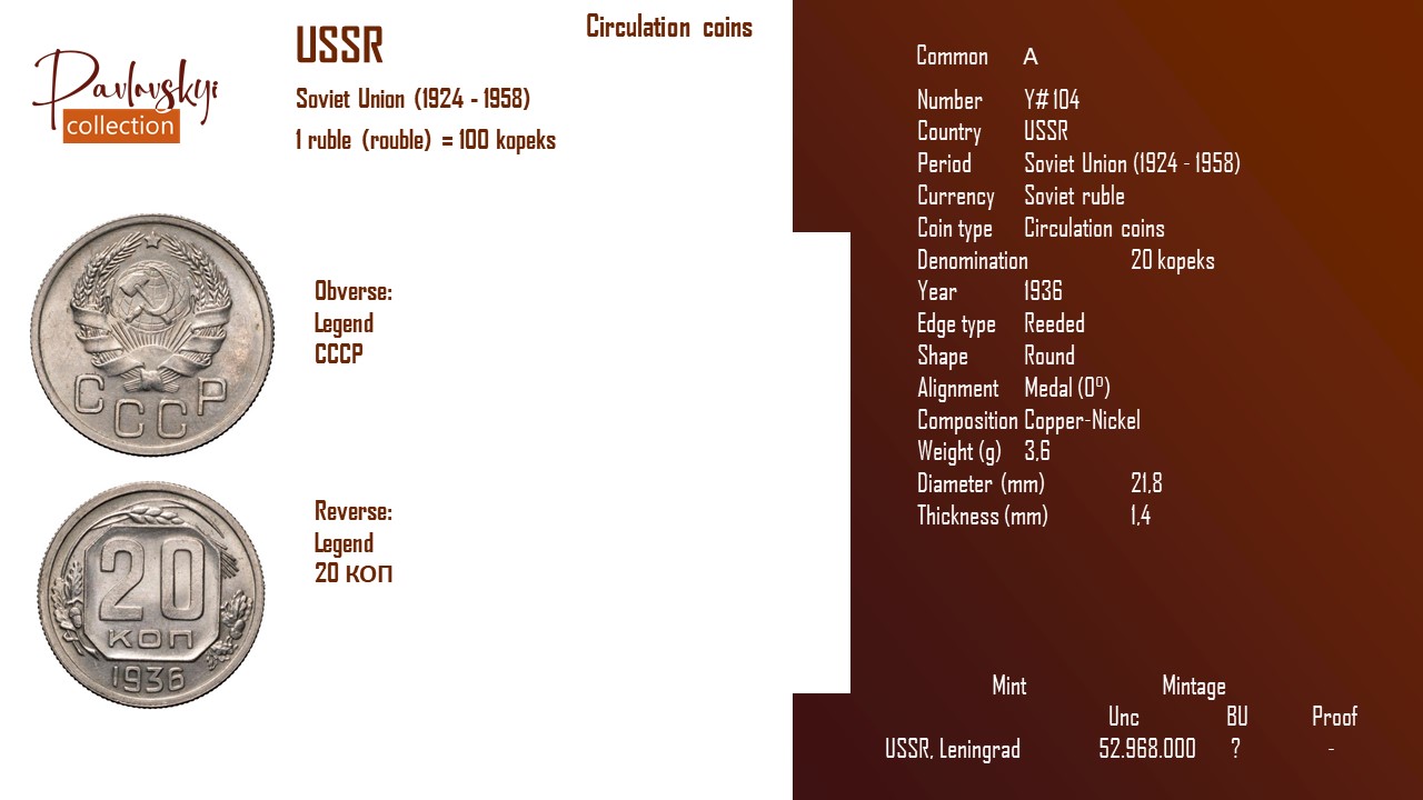 Детальніше про статтю USSR 20 kopeks 1936