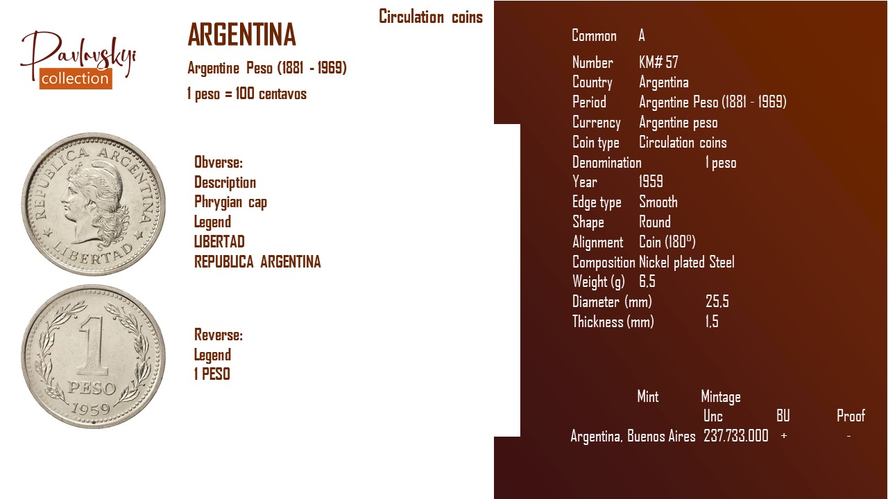 Детальніше про статтю Argentina 1 peso 1959