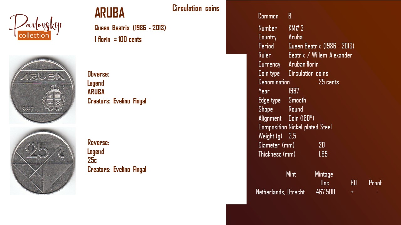Детальніше про статтю Aruba 25 cents 1997