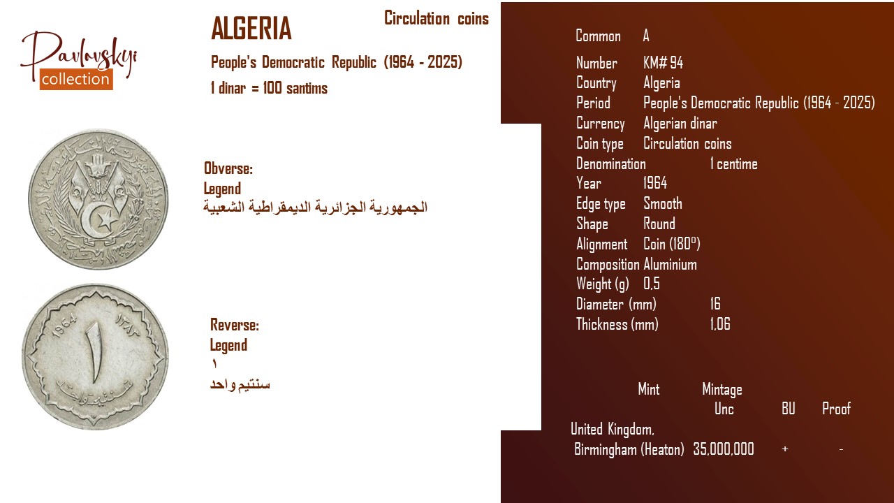 Детальніше про статтю Algeria 1 centime 1964