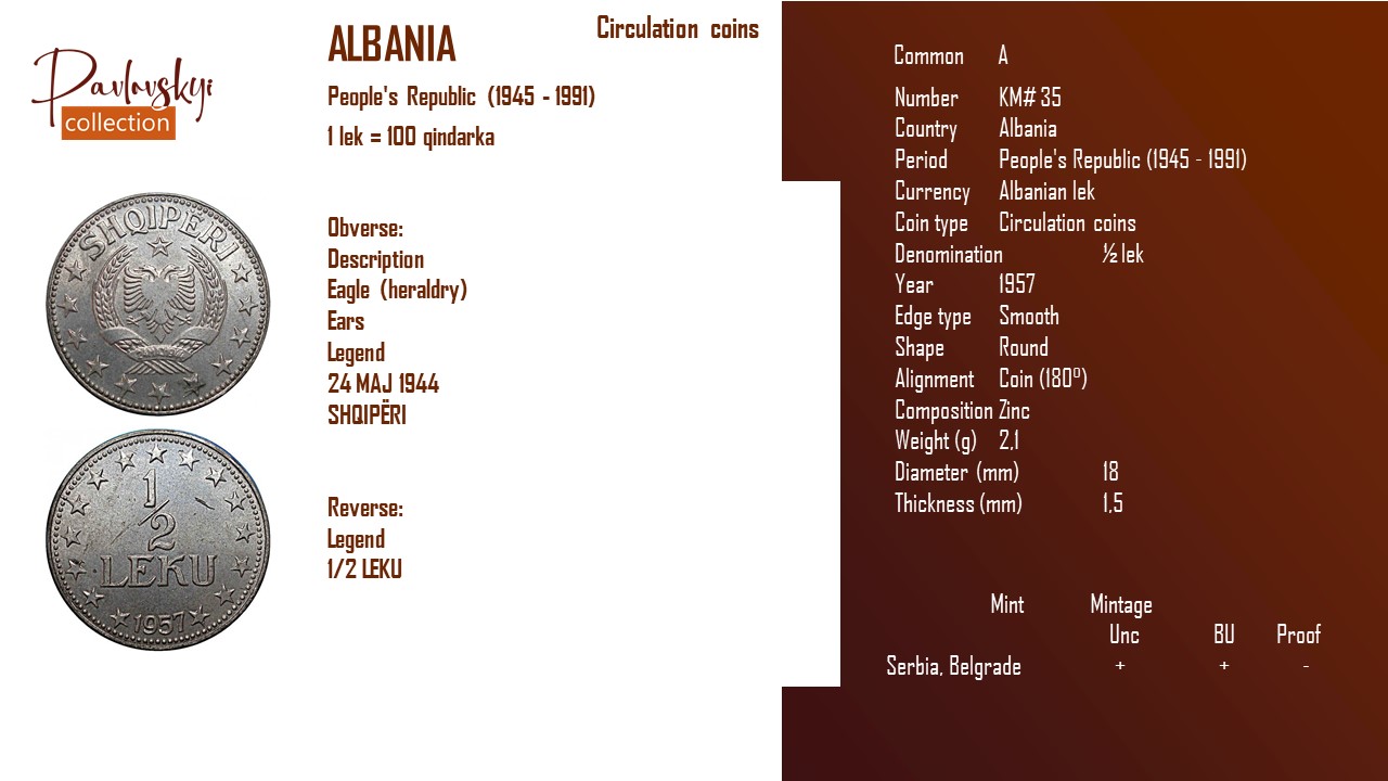Детальніше про статтю Albania ½ lek  1957