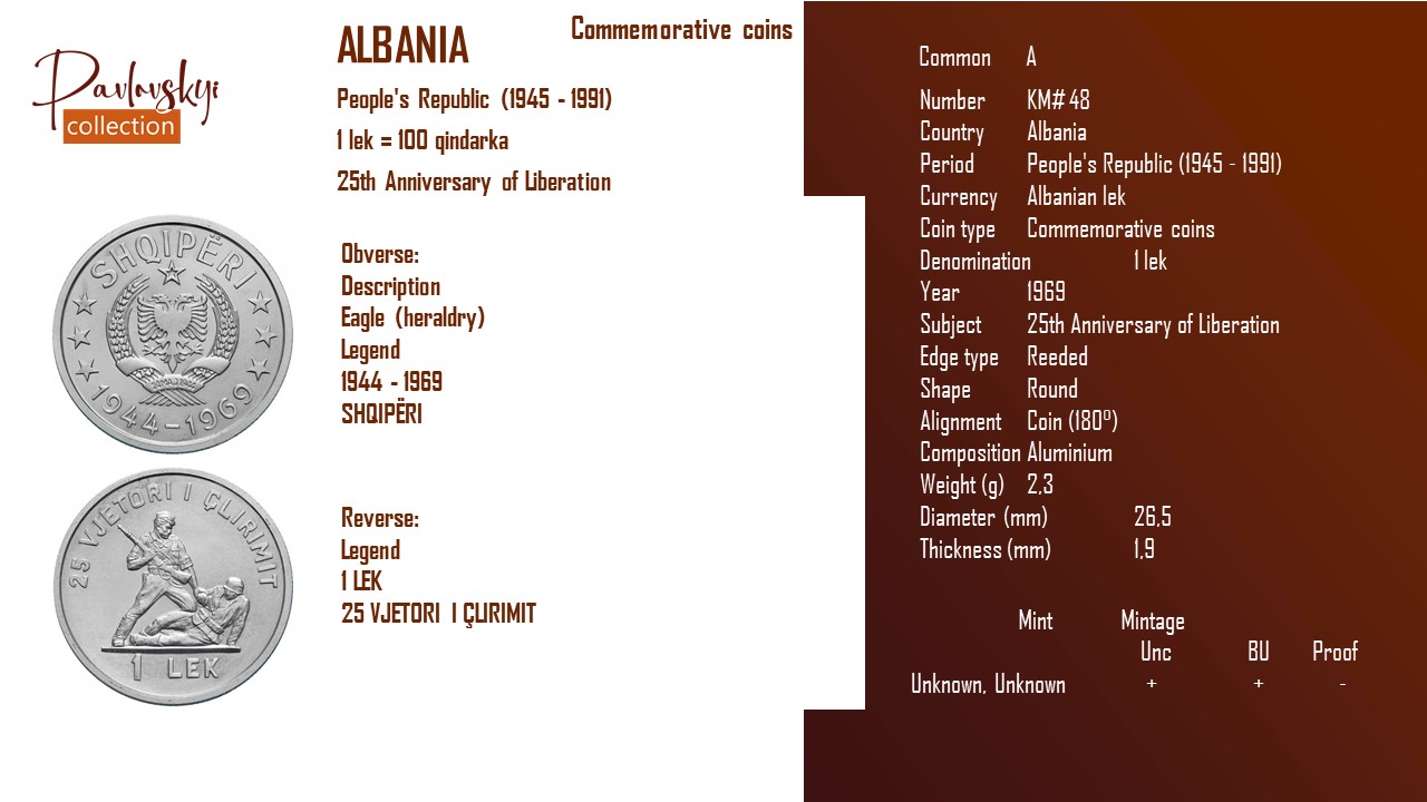 Детальніше про статтю Albania 1 lek 1969