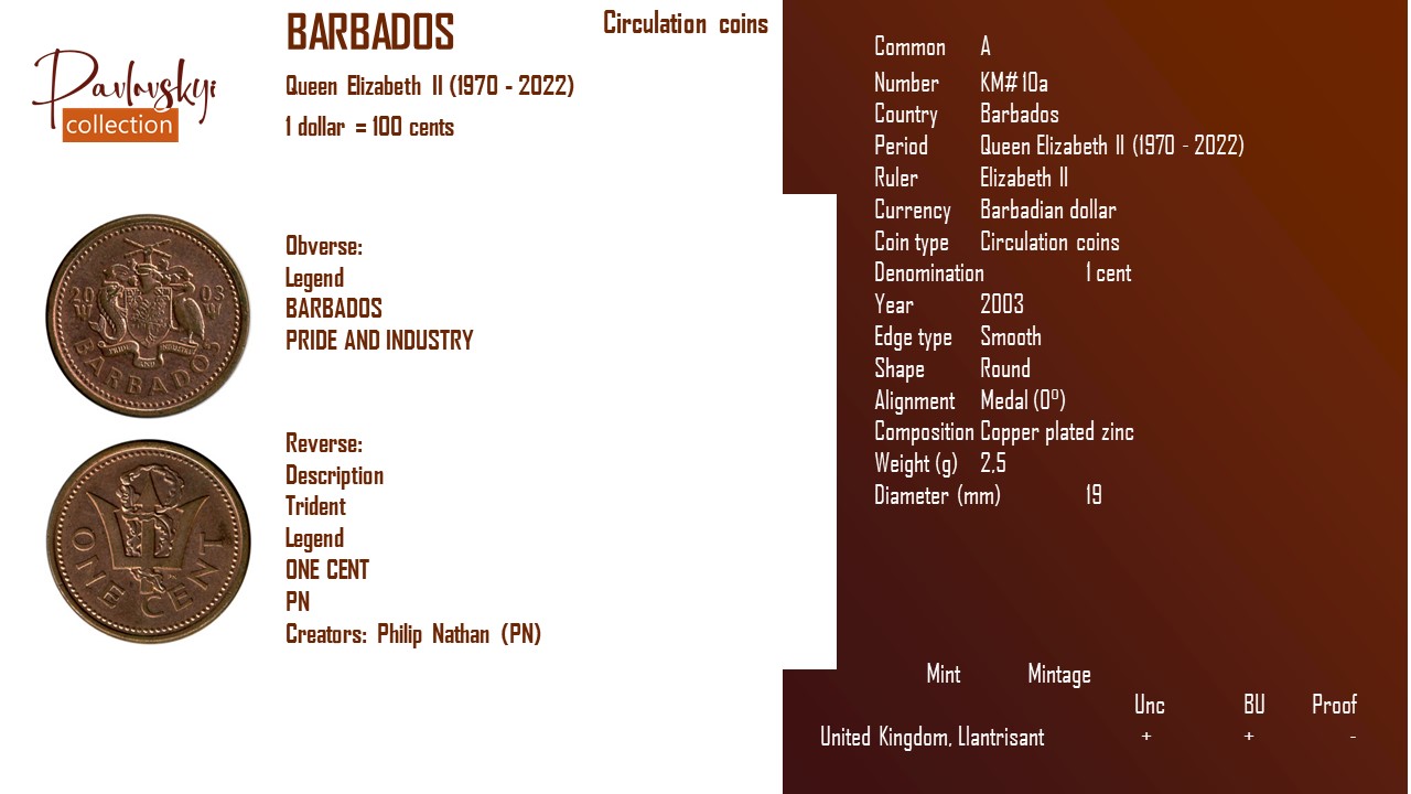 Детальніше про статтю Barbados 1 cent 2003