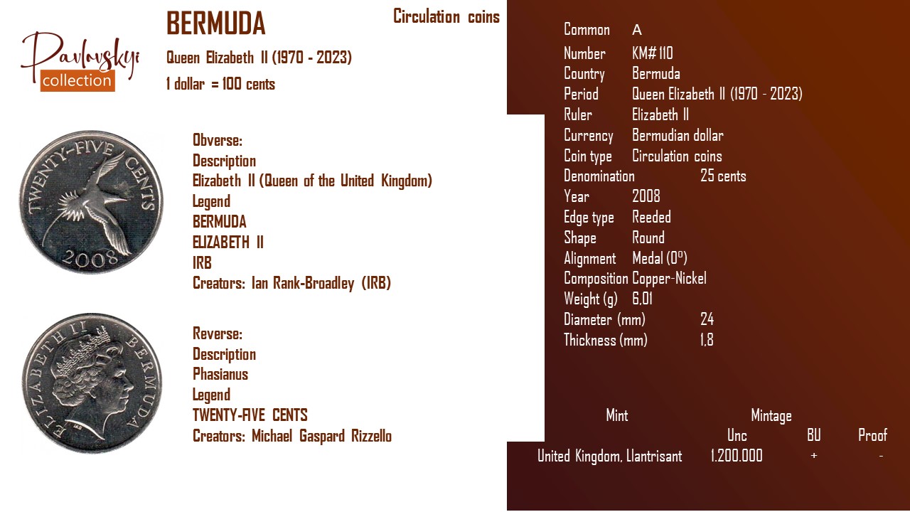 Детальніше про статтю Bermuda 25 cents 2008