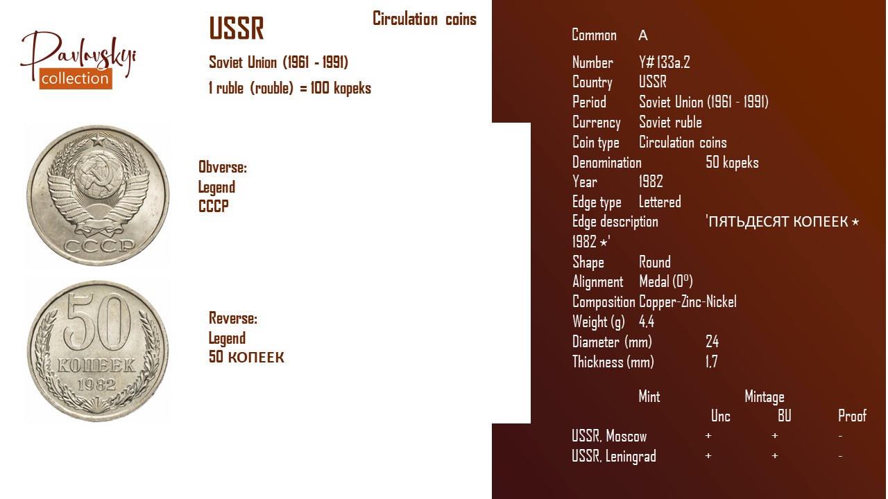 Детальніше про статтю USSR 50 kopeks 1982