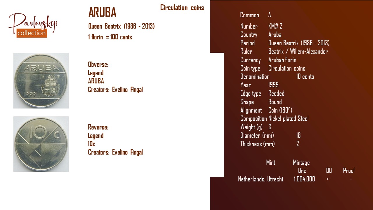 Детальніше про статтю Aruba 10 cents 1999