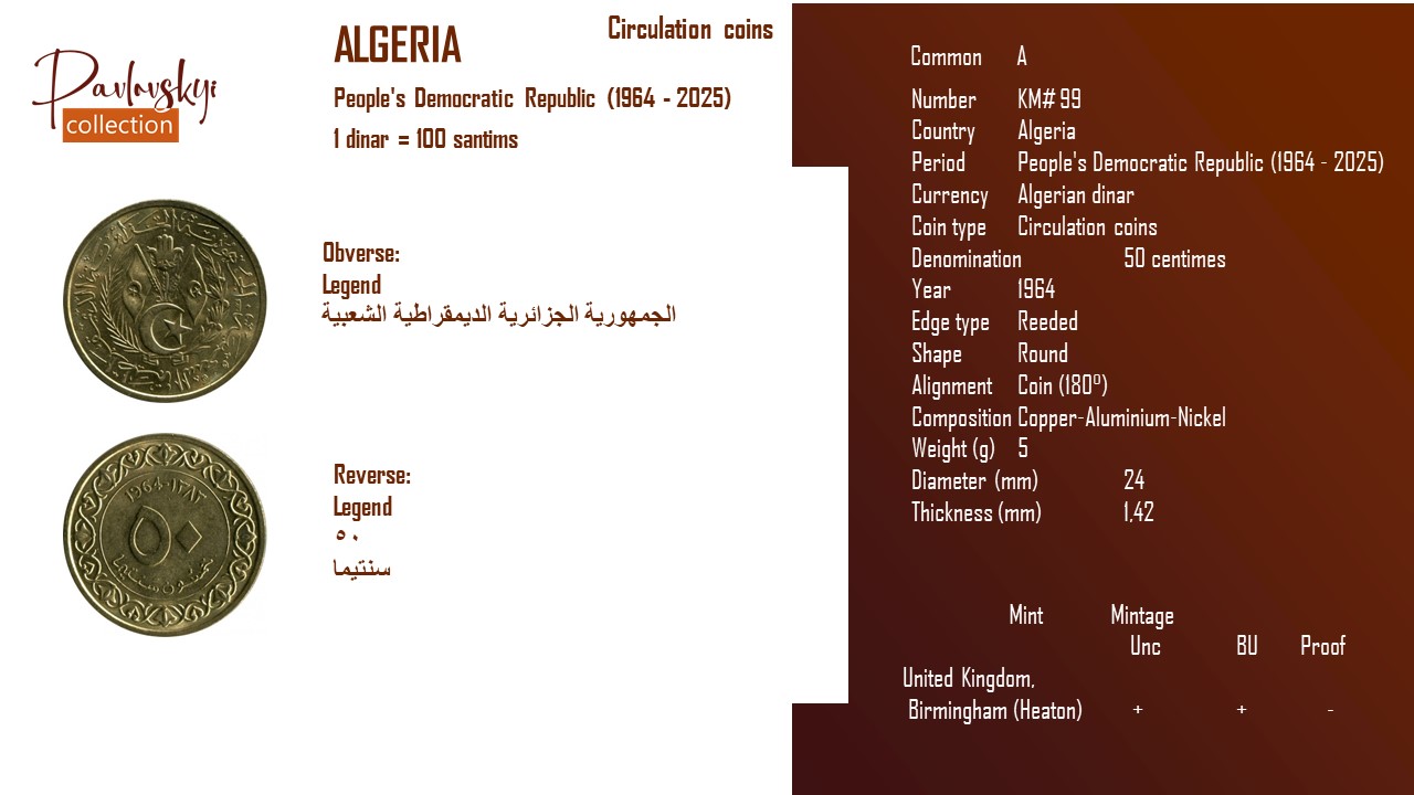 Детальніше про статтю Algeria 50 centimes 1964