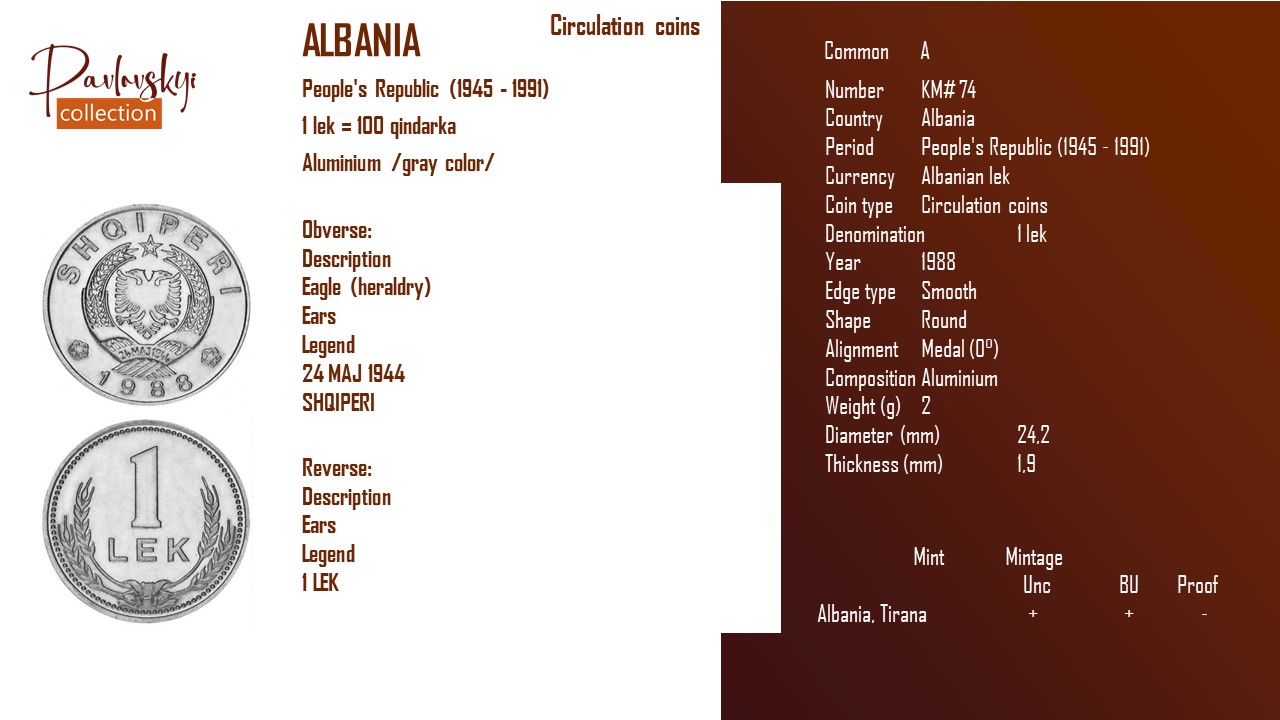 Детальніше про статтю Albania 1 lek 1988