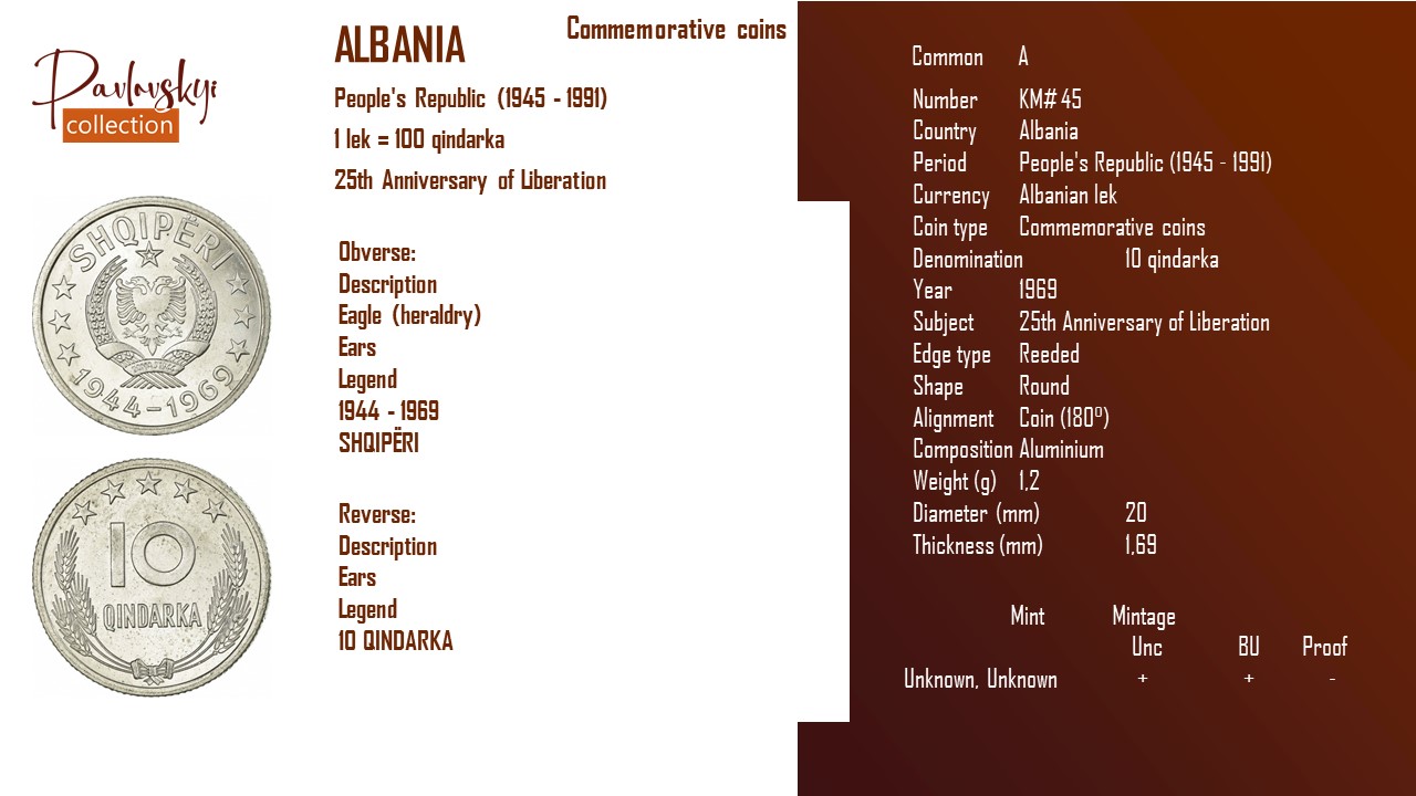Детальніше про статтю Albania 10 qindarka 1969