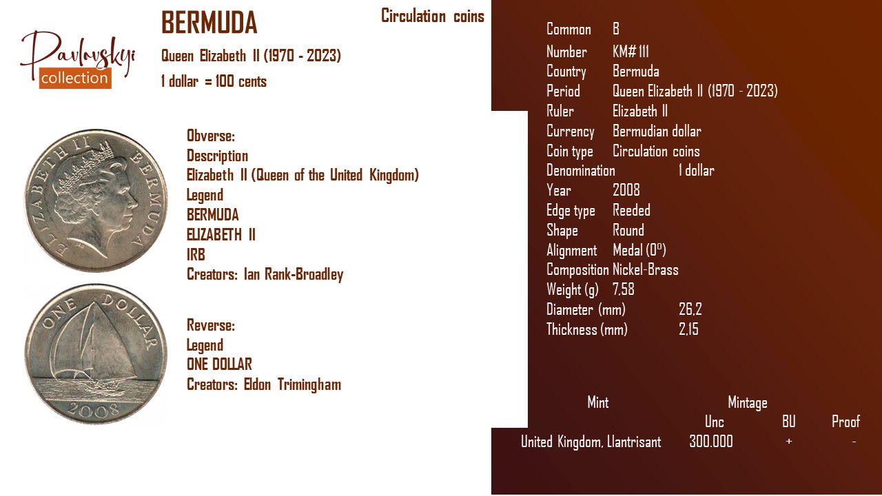 Детальніше про статтю Bermuda 1 dollar 2008