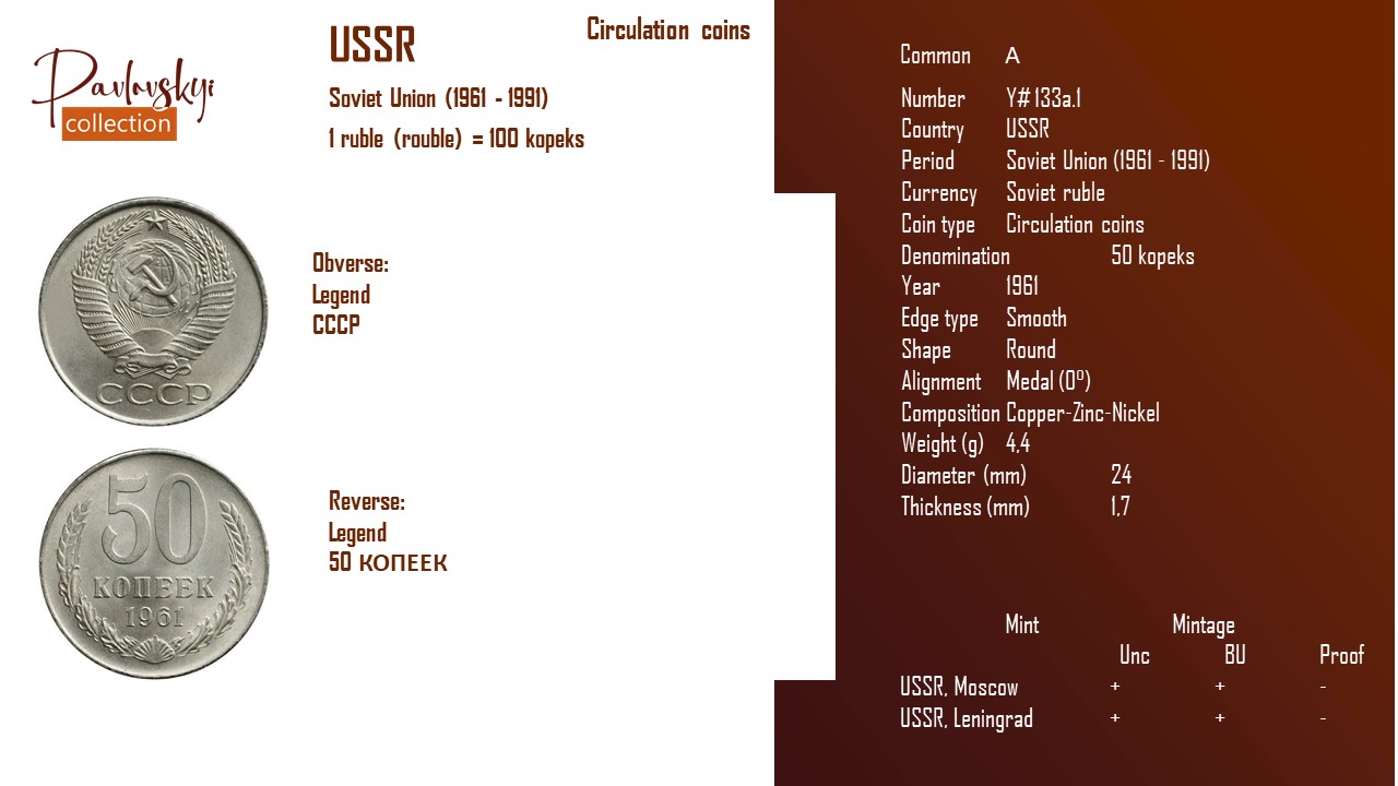 Детальніше про статтю USSR 50 kopeks 1961