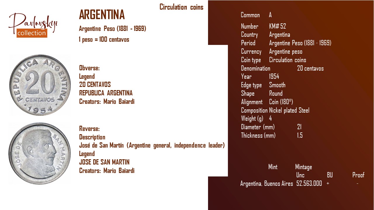 Детальніше про статтю Argentina 20 centavos 1954