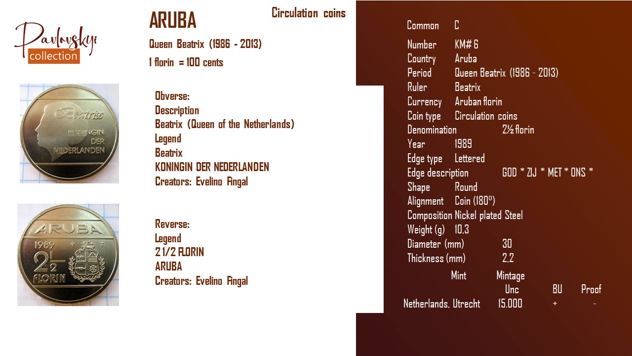 Детальніше про статтю Aruba 2½ florin 1989